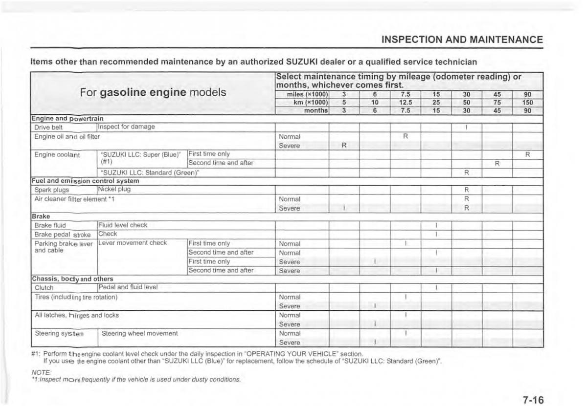 Suzuki Vitara II 2 owners manual / page 349