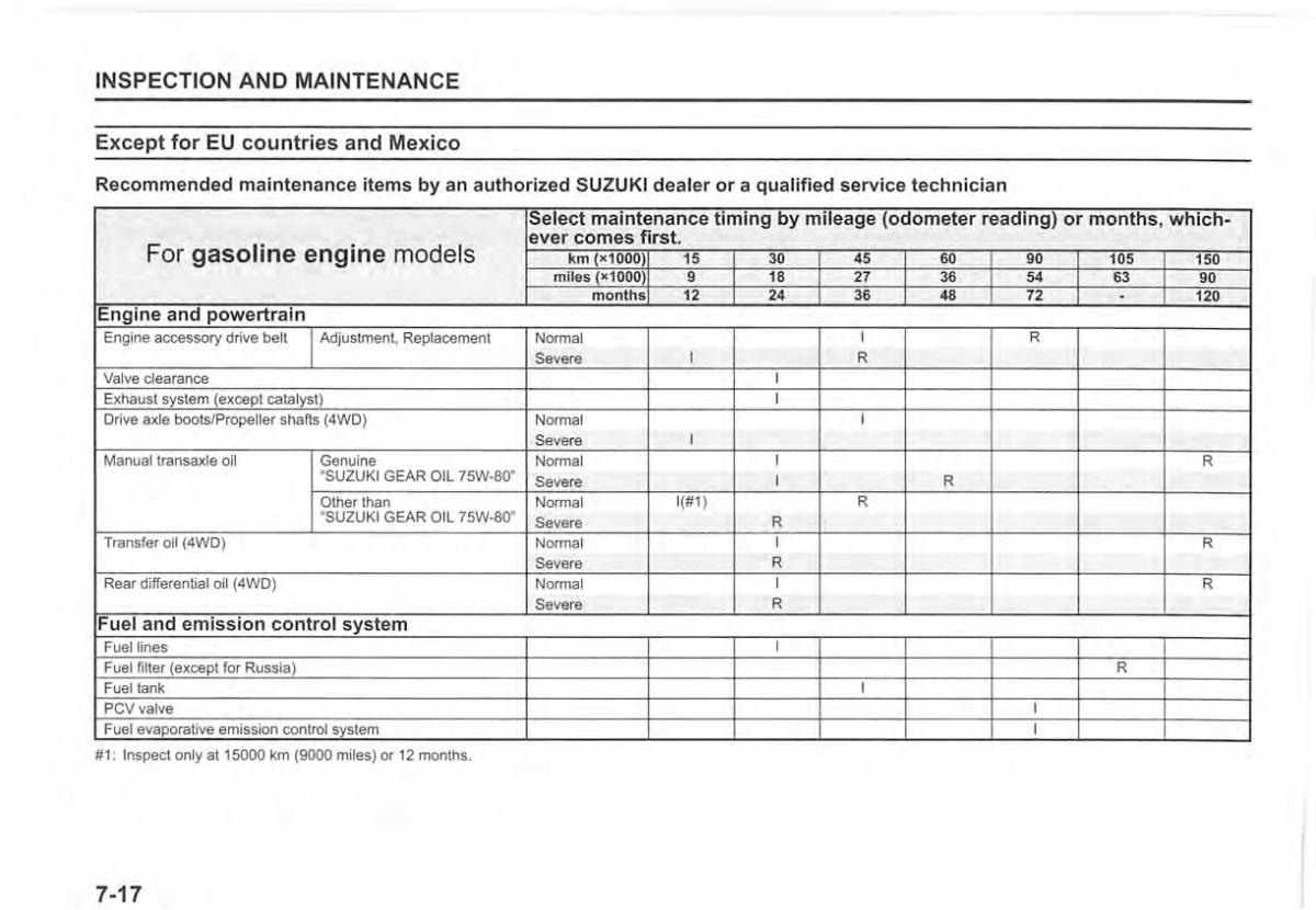 Suzuki Vitara II 2 owners manual / page 350