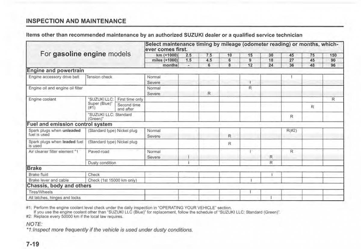 Suzuki Vitara II 2 owners manual / page 352