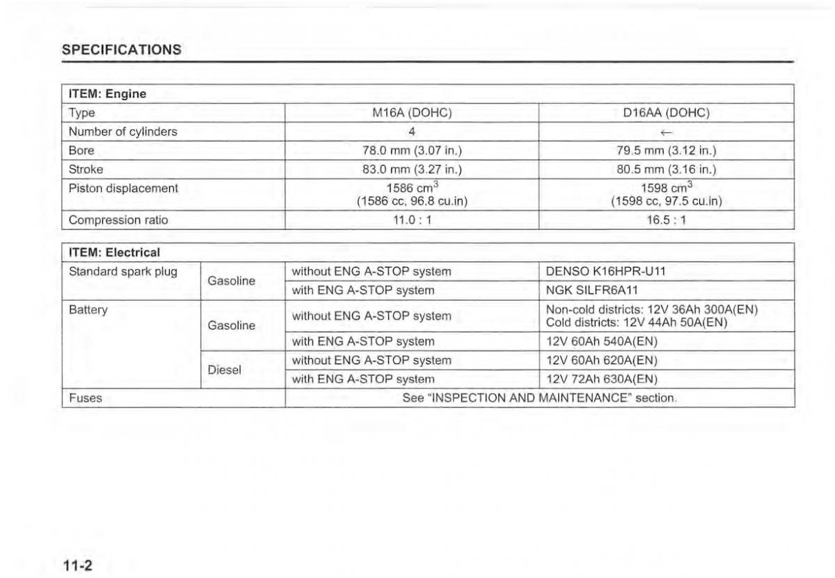 Suzuki Vitara II 2 owners manual / page 420