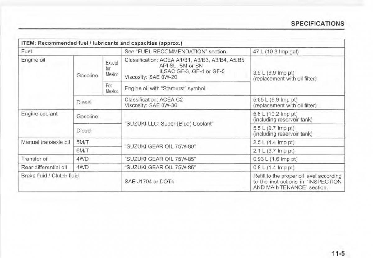 Suzuki Vitara II 2 owners manual / page 423