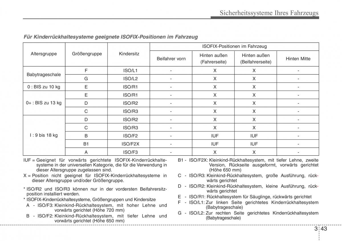 Hyundai Veloster I 1 Handbuch / page 57