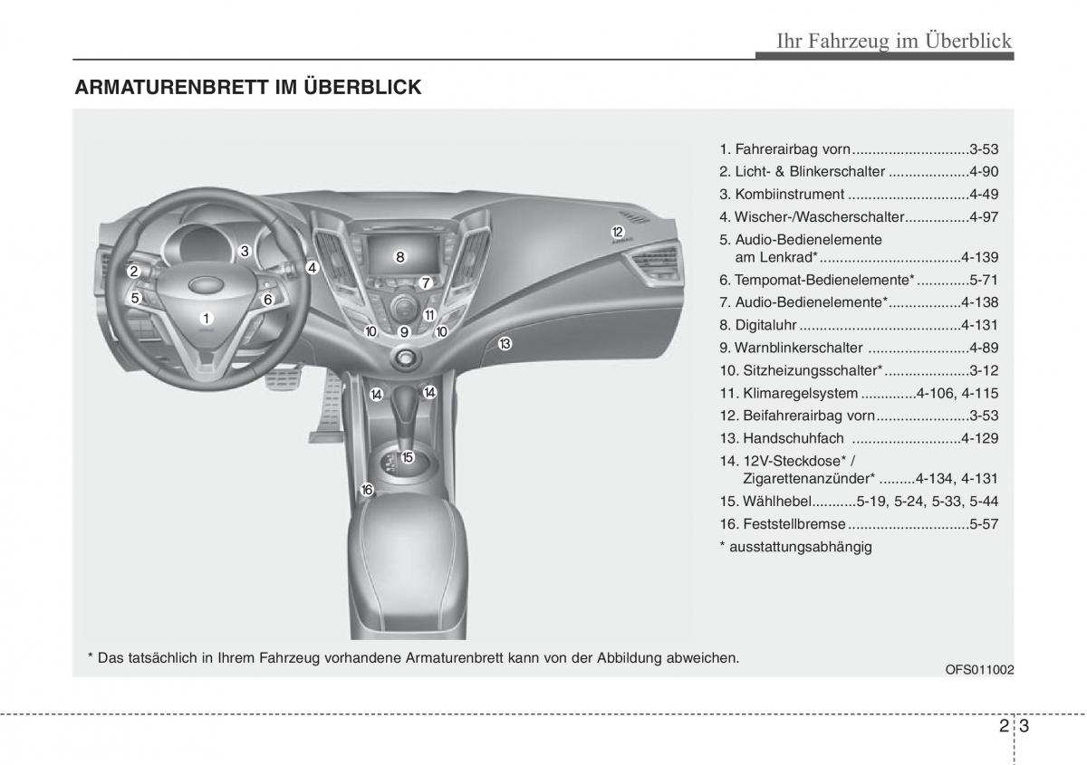 Hyundai Veloster I 1 Handbuch / page 13