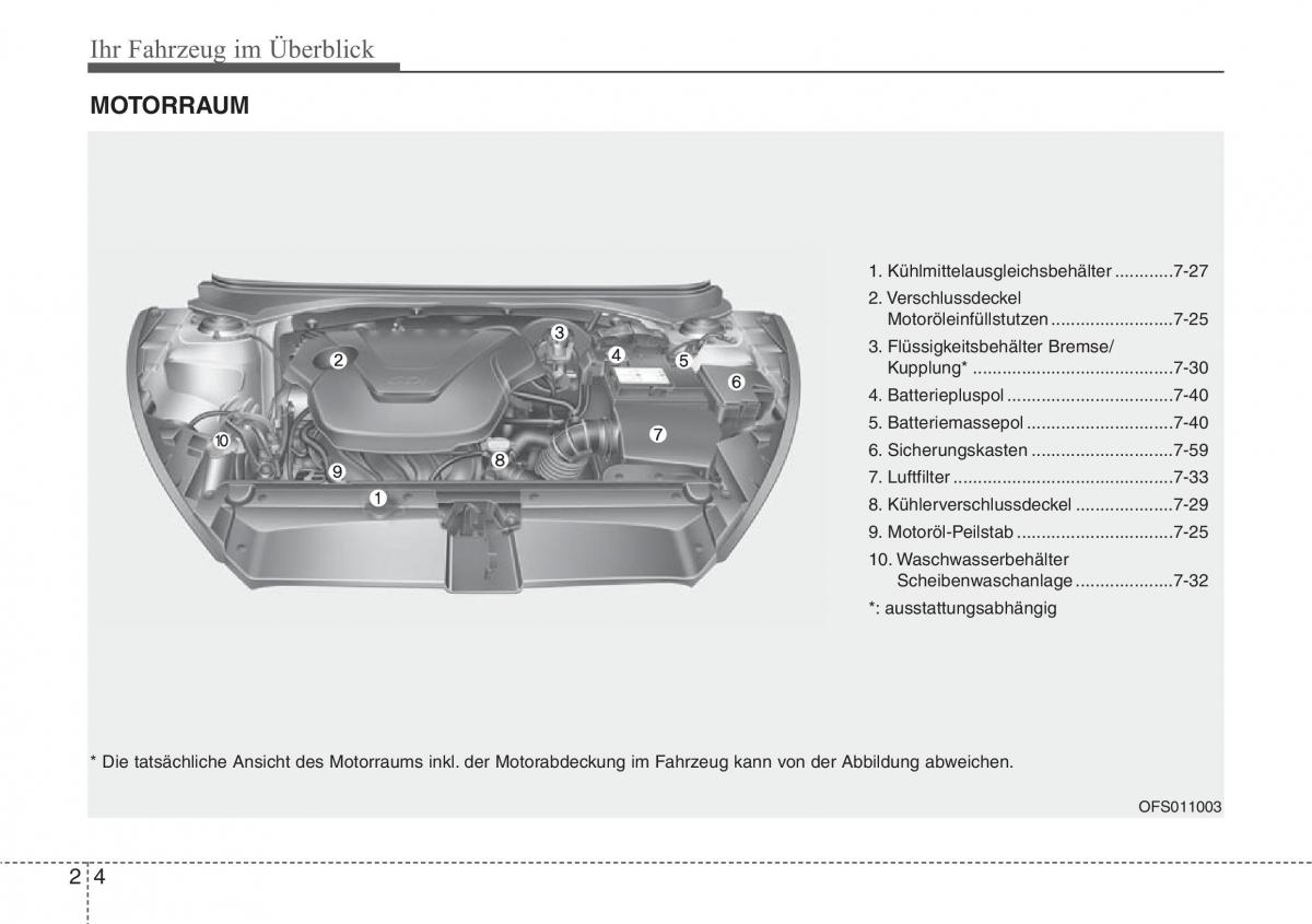 Hyundai Veloster I 1 Handbuch / page 14