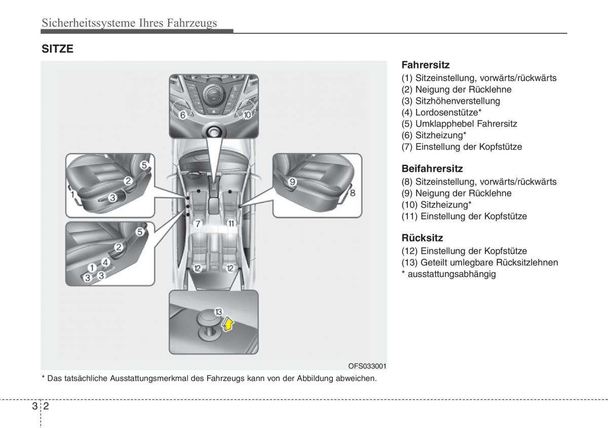 Hyundai Veloster I 1 Handbuch / page 16