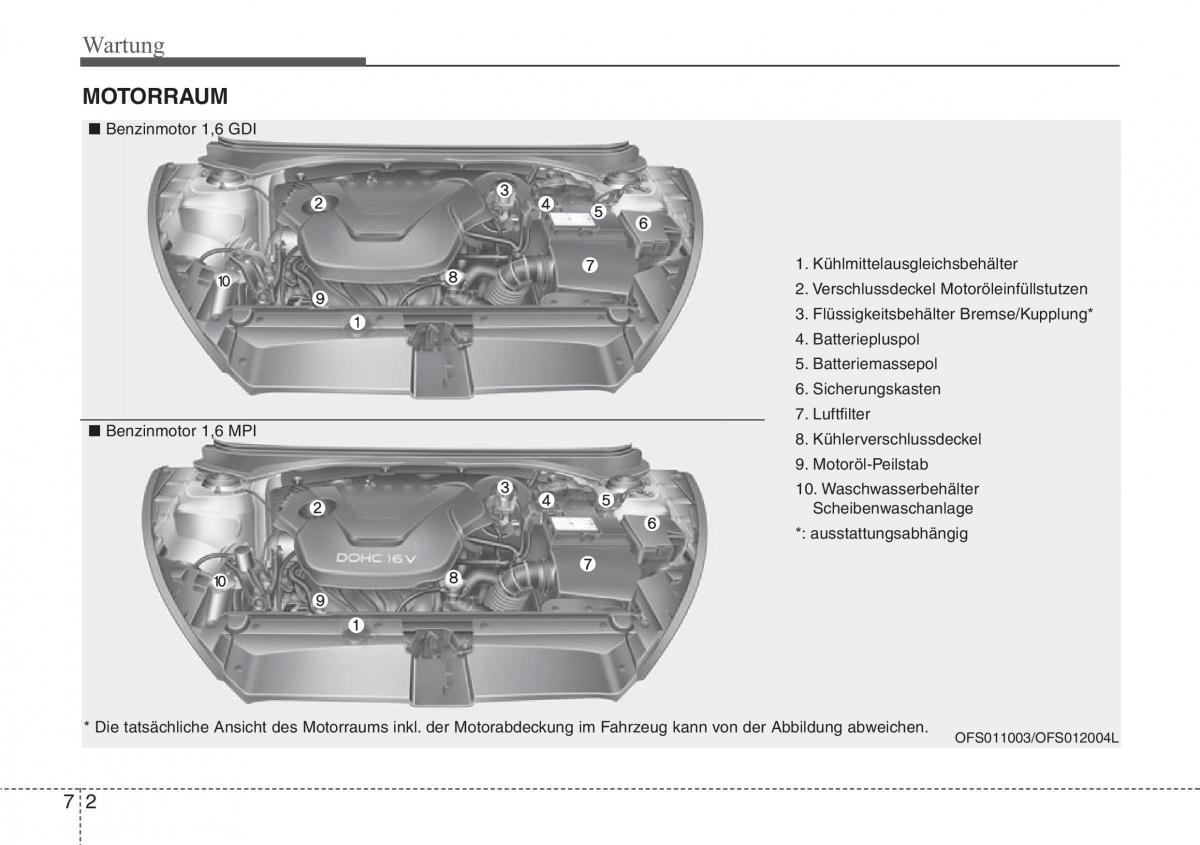 Hyundai Veloster I 1 Handbuch / page 358