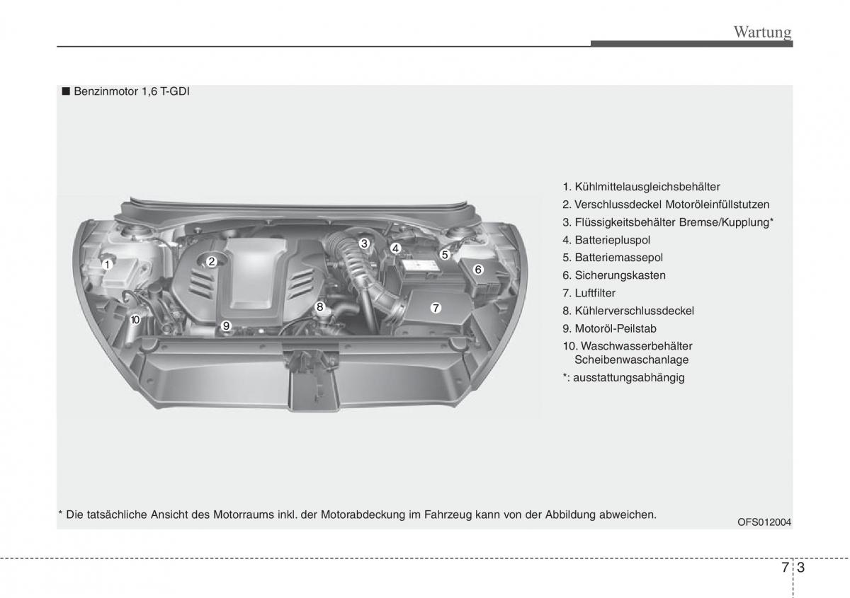 Hyundai Veloster I 1 Handbuch / page 359