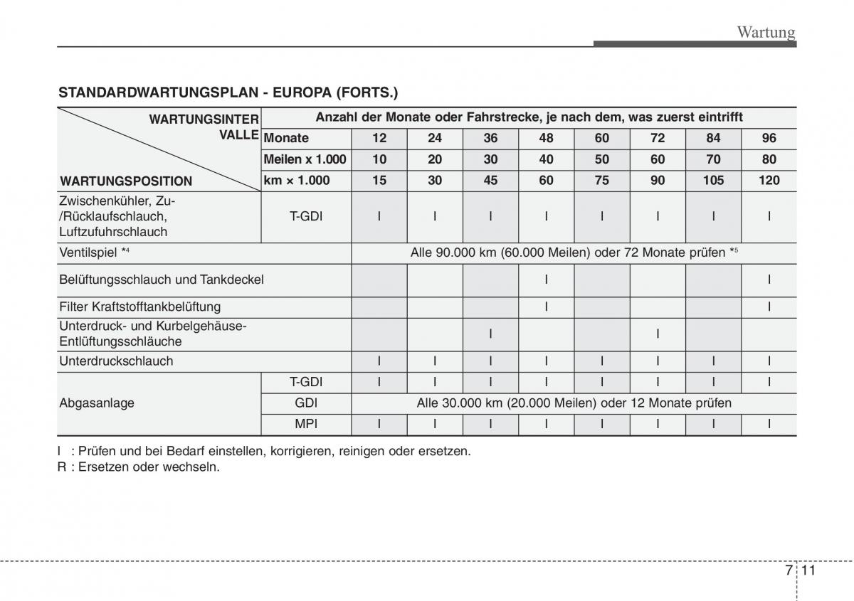 Hyundai Veloster I 1 Handbuch / page 367