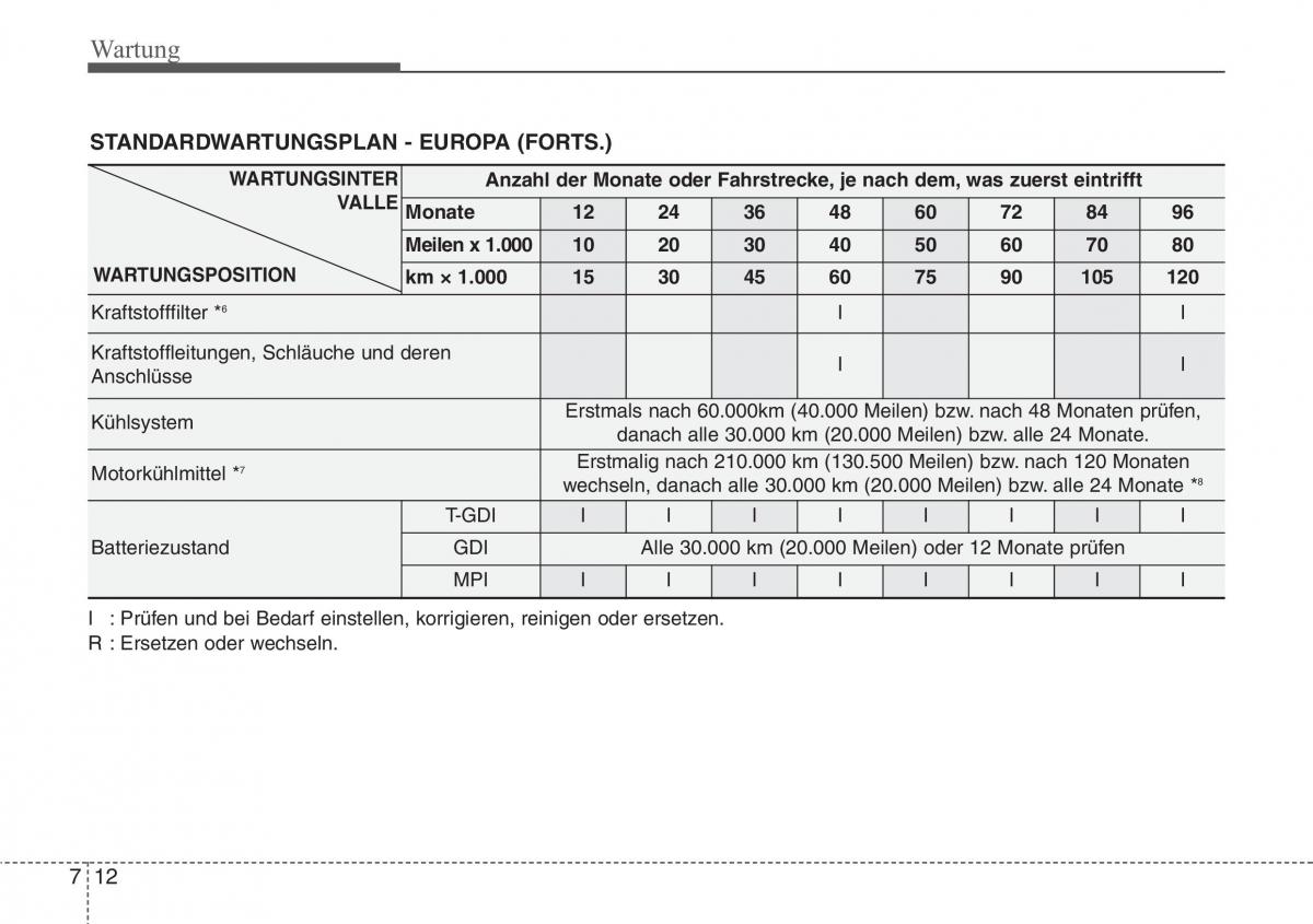 Hyundai Veloster I 1 Handbuch / page 368