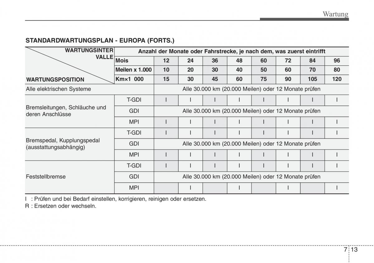 Hyundai Veloster I 1 Handbuch / page 369