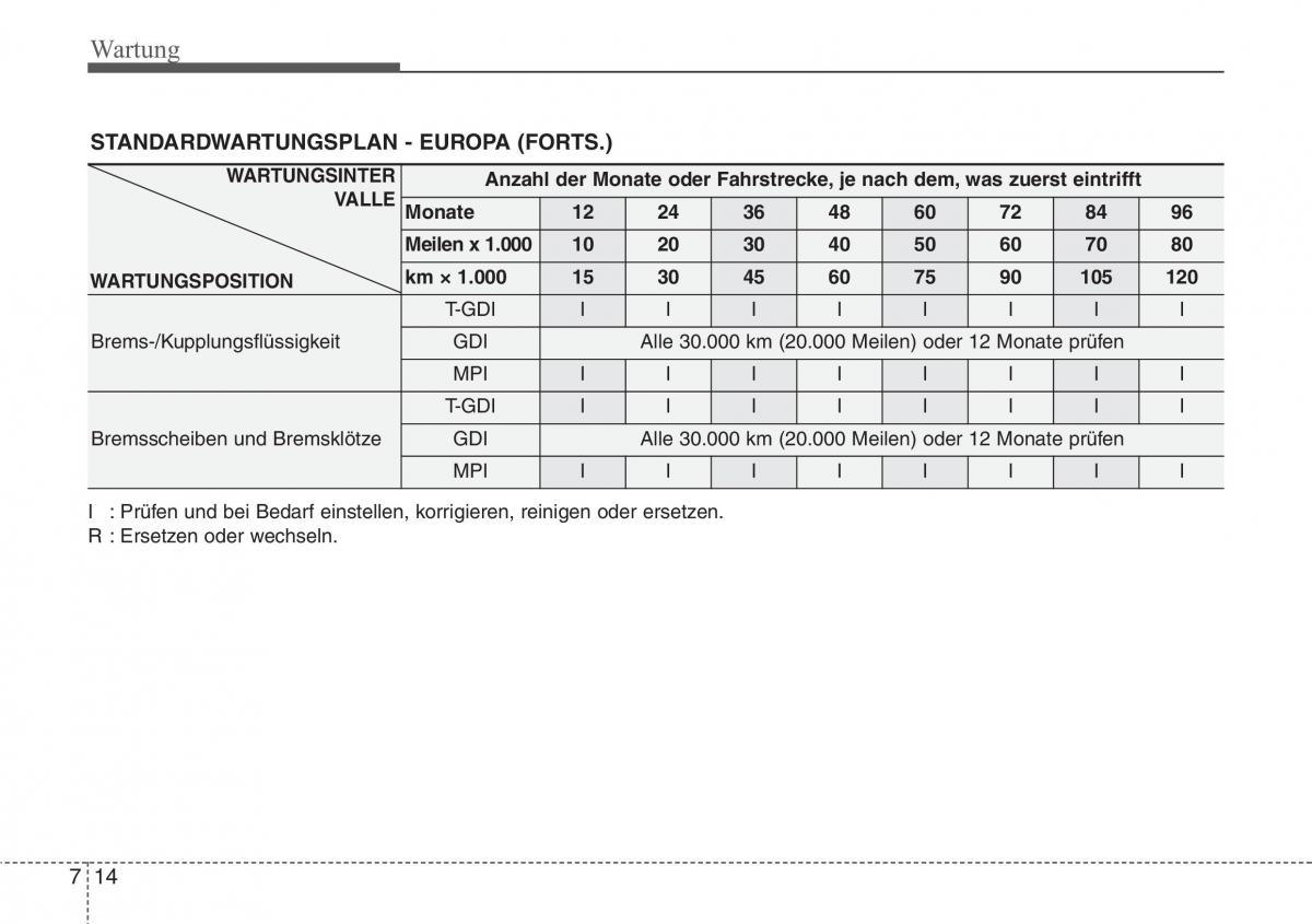 Hyundai Veloster I 1 Handbuch / page 370