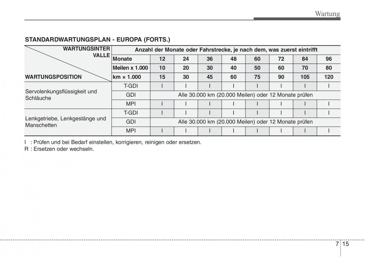 Hyundai Veloster I 1 Handbuch / page 371