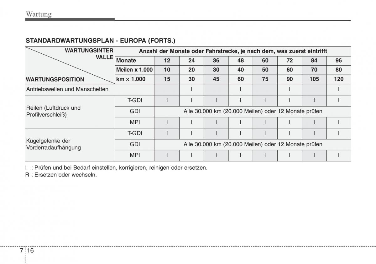 Hyundai Veloster I 1 Handbuch / page 372