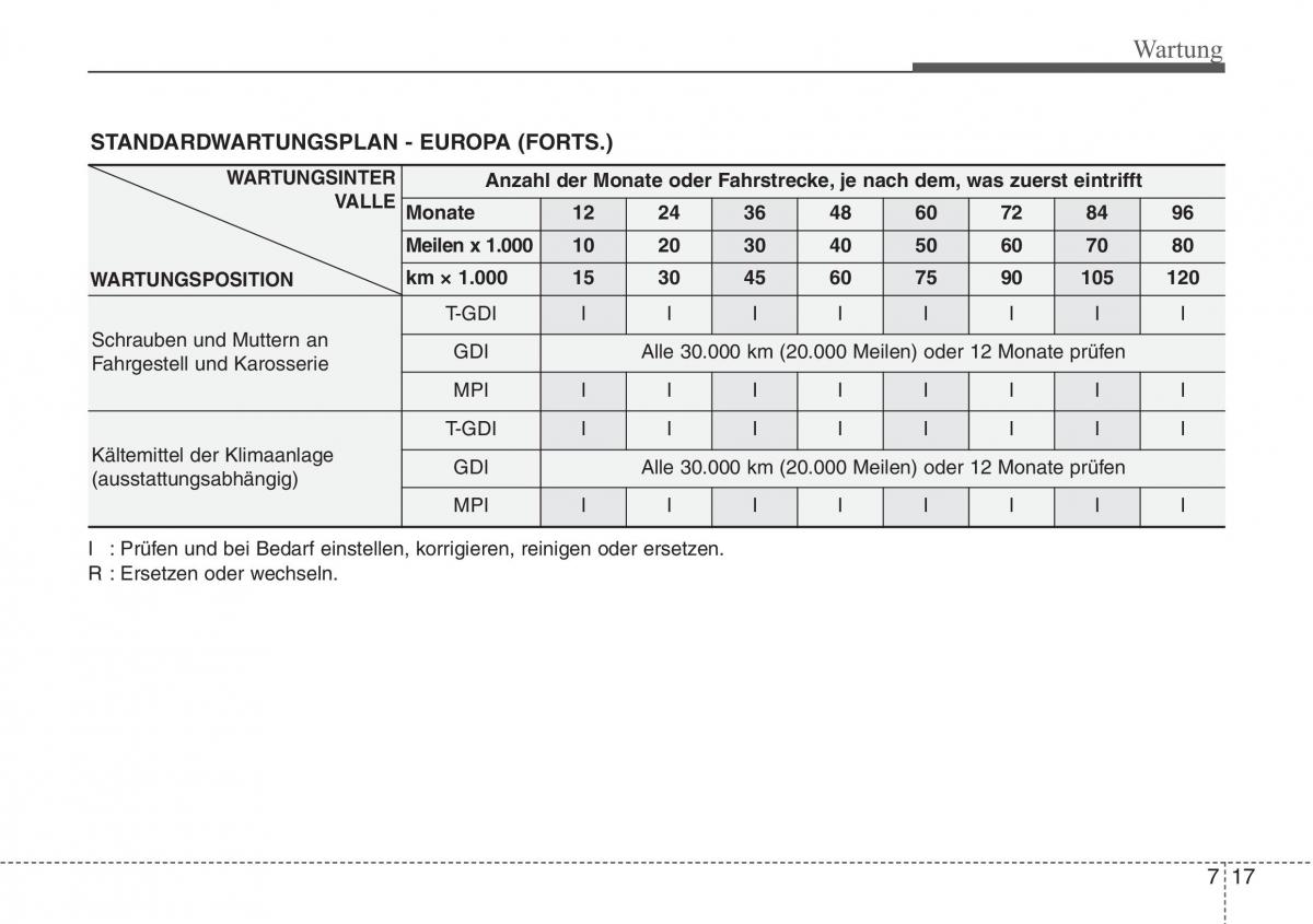 Hyundai Veloster I 1 Handbuch / page 373