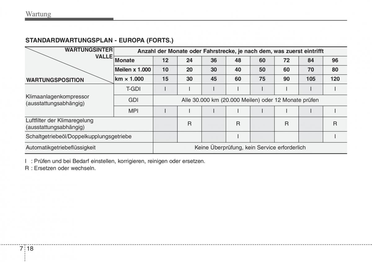 Hyundai Veloster I 1 Handbuch / page 374