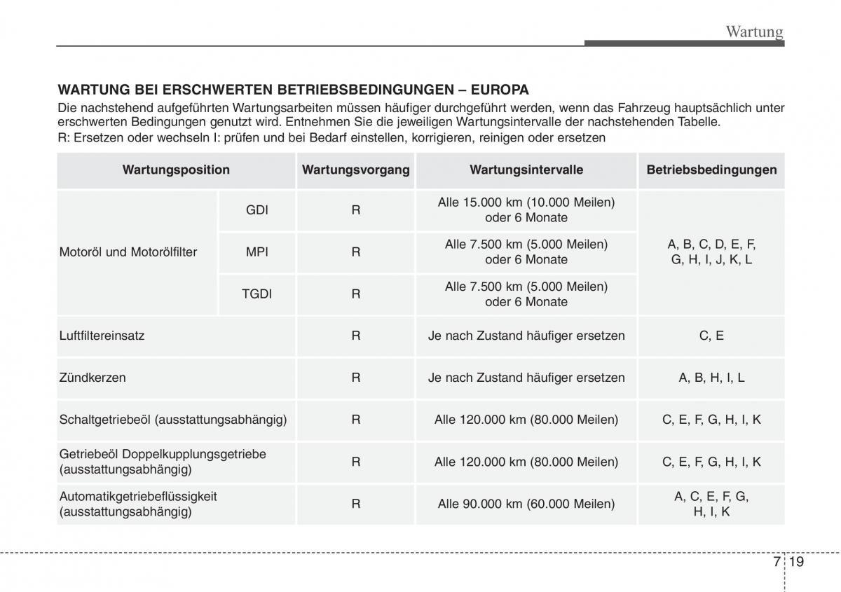 Hyundai Veloster I 1 Handbuch / page 375