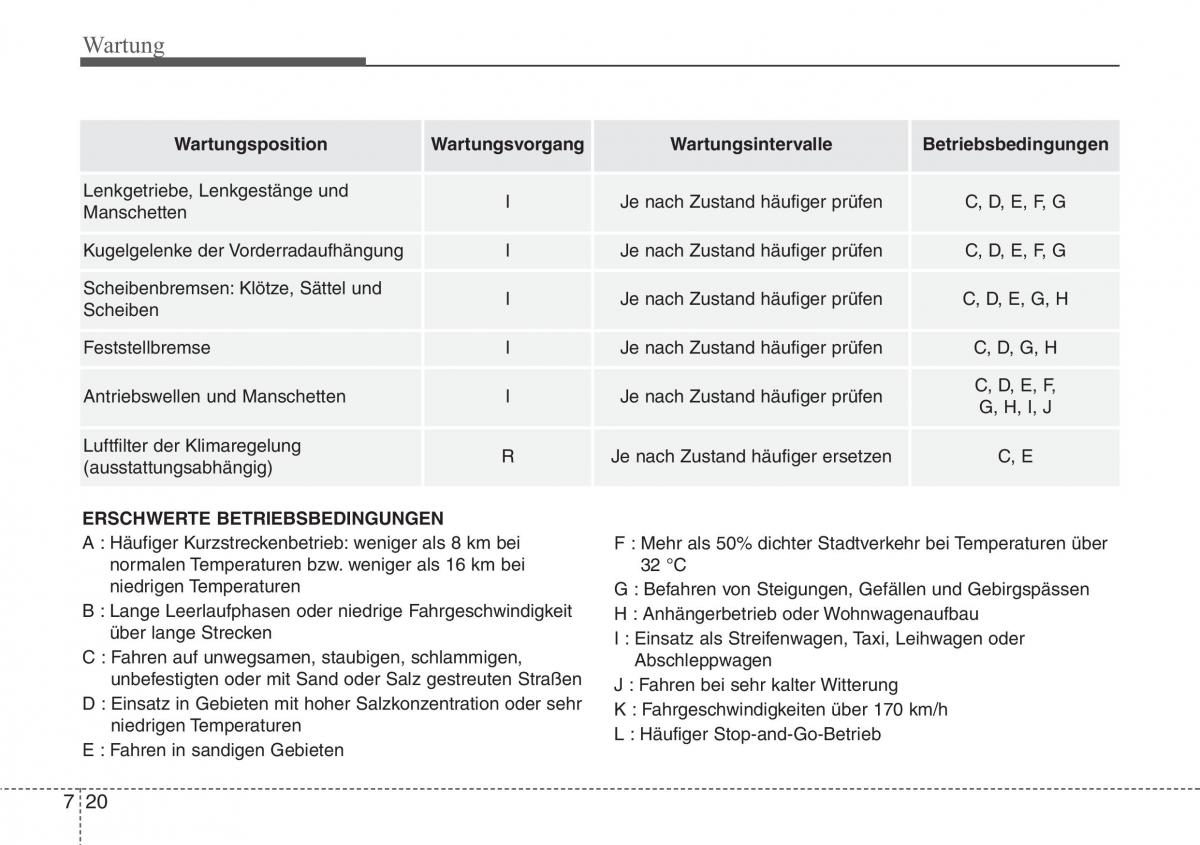 Hyundai Veloster I 1 Handbuch / page 376