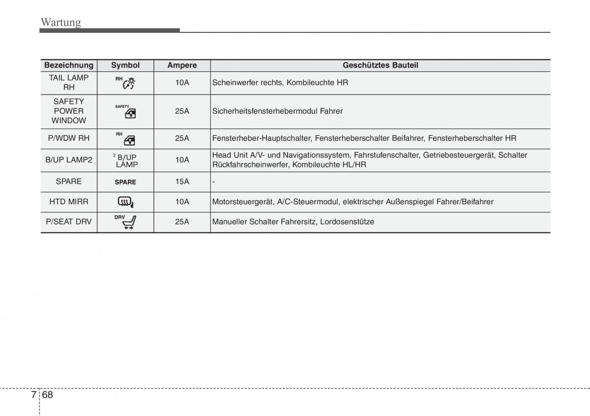 Hyundai Veloster I 1 Handbuch / page 424