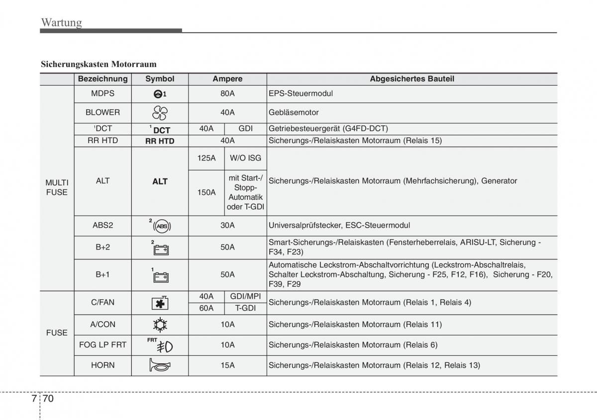 Hyundai Veloster I 1 Handbuch / page 426