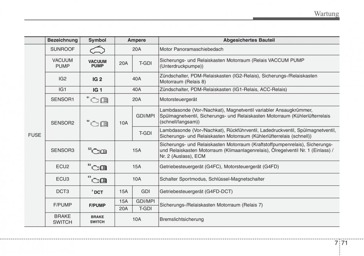 Hyundai Veloster I 1 Handbuch / page 427