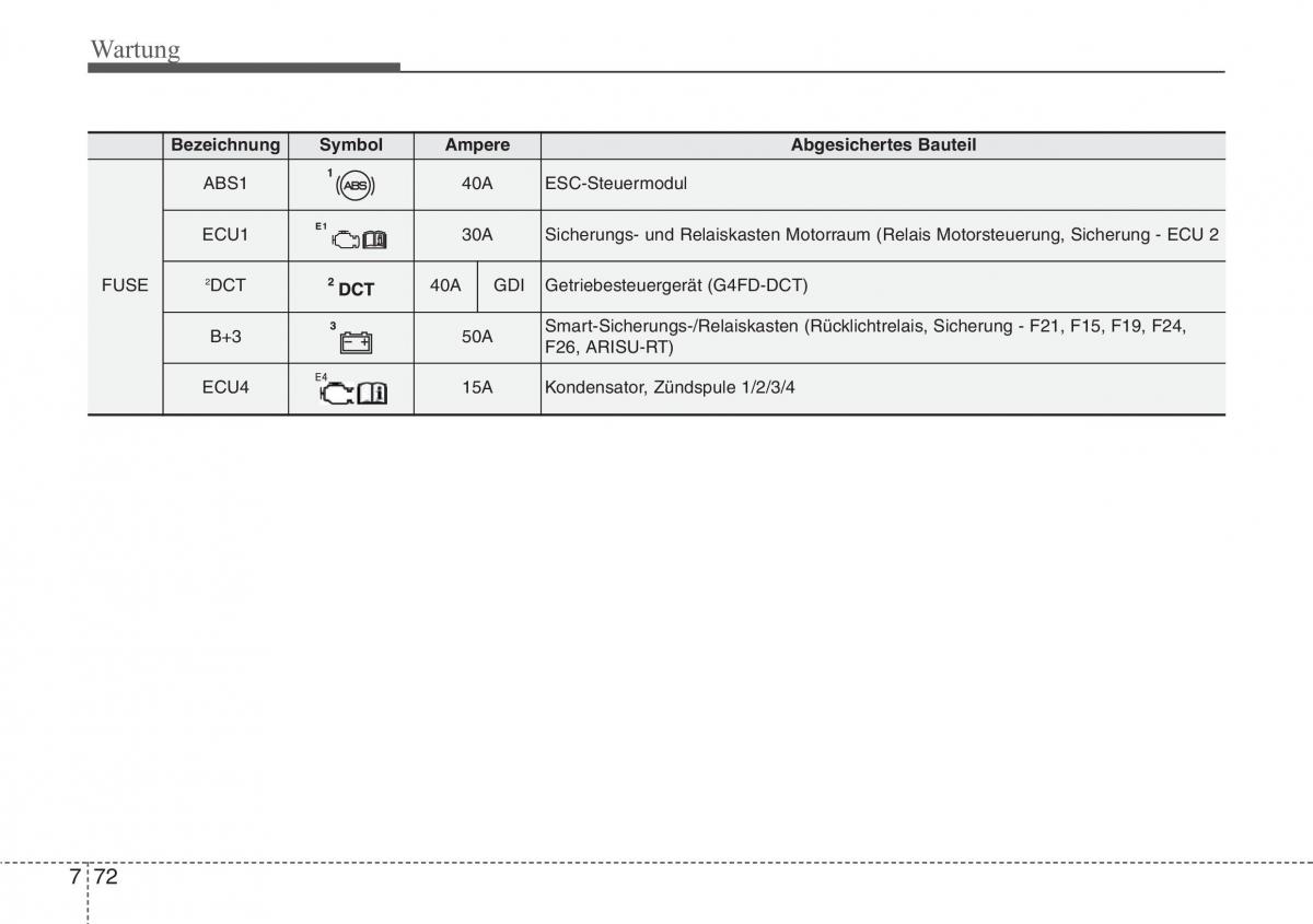 Hyundai Veloster I 1 Handbuch / page 428