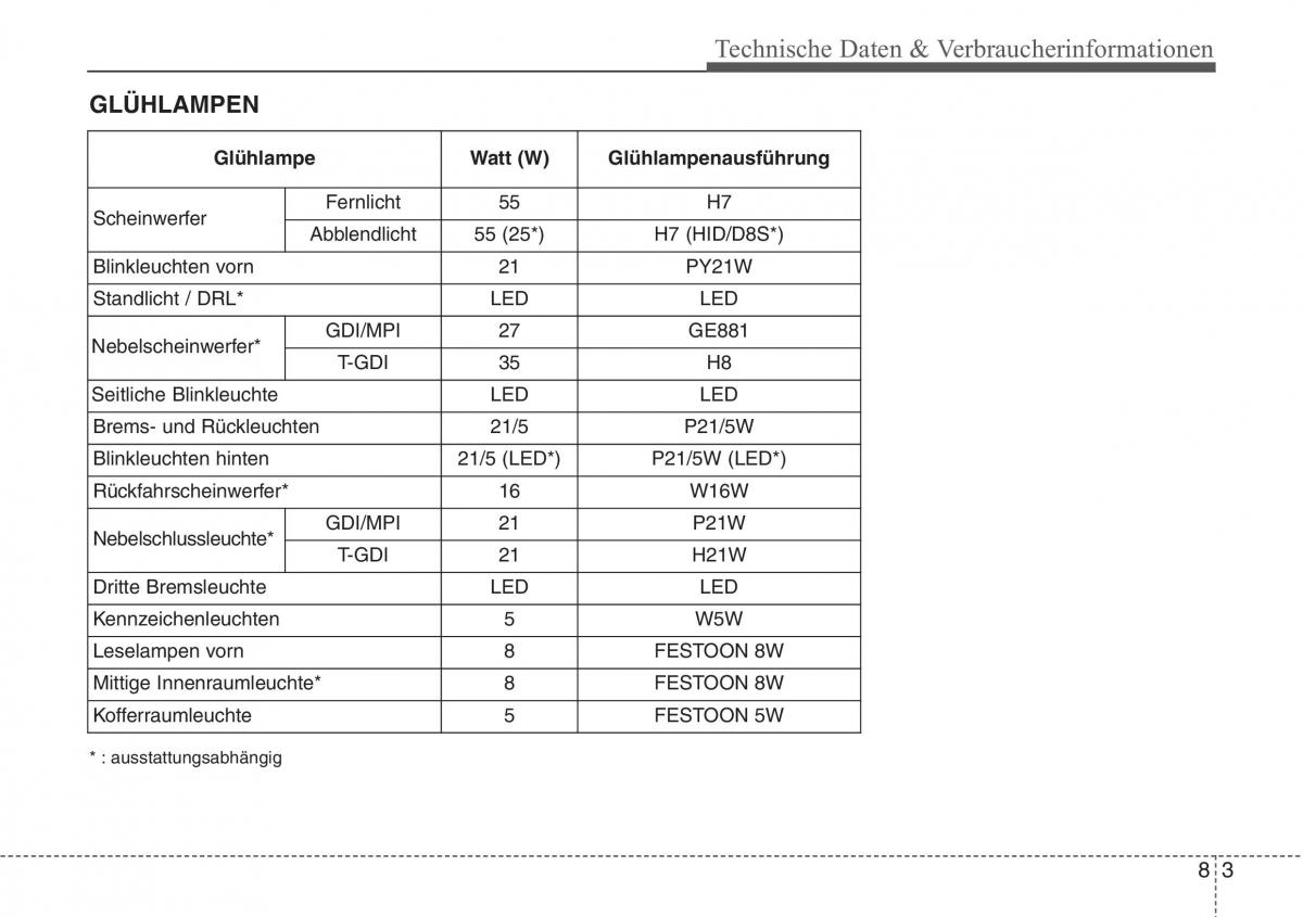 Hyundai Veloster I 1 Handbuch / page 456