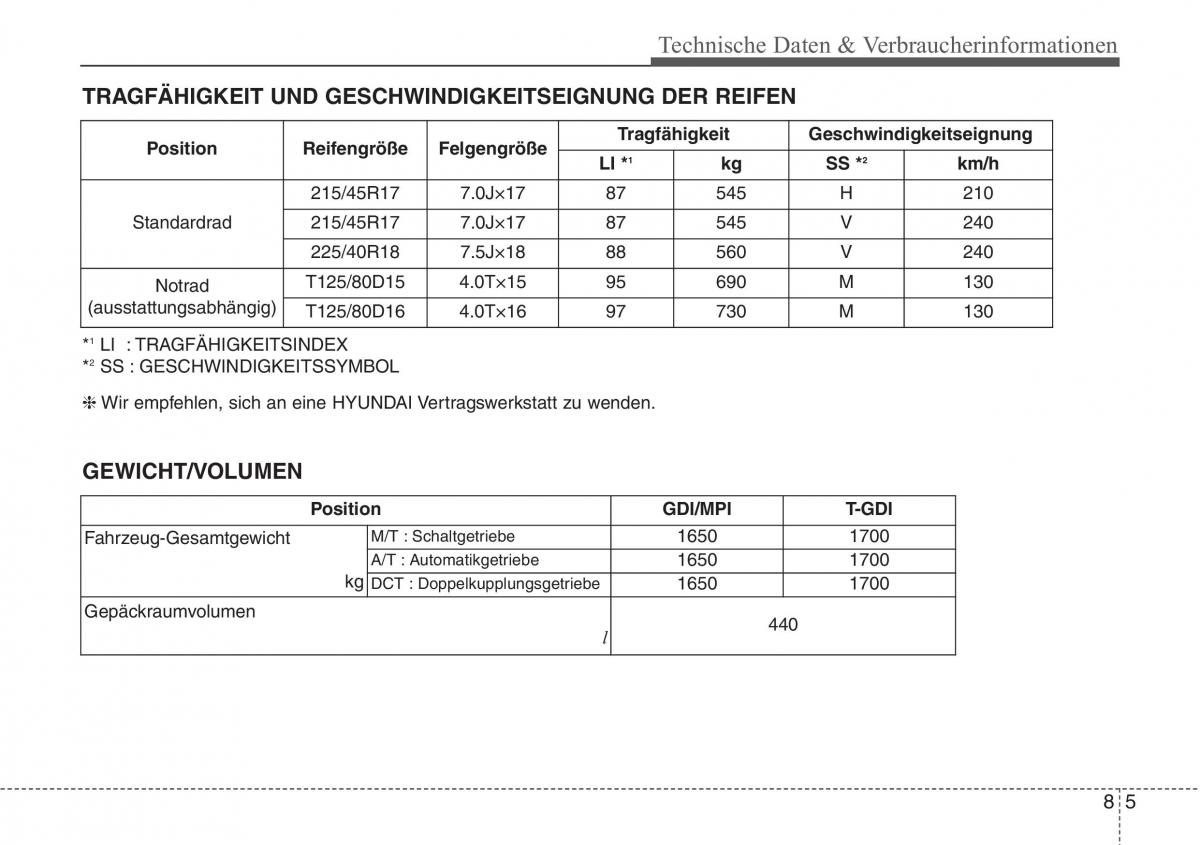 Hyundai Veloster I 1 Handbuch / page 458