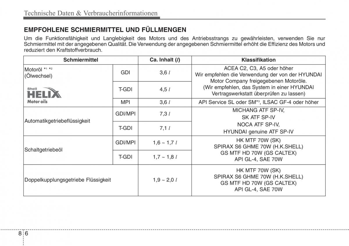 Hyundai Veloster I 1 Handbuch / page 459