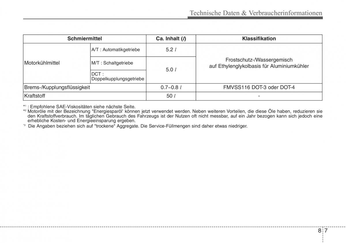 Hyundai Veloster I 1 Handbuch / page 460