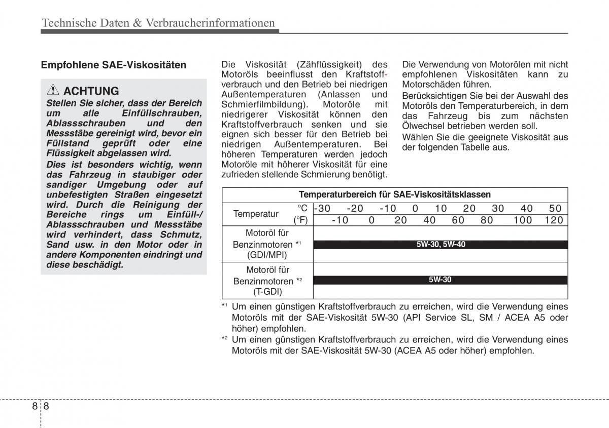 Hyundai Veloster I 1 Handbuch / page 461