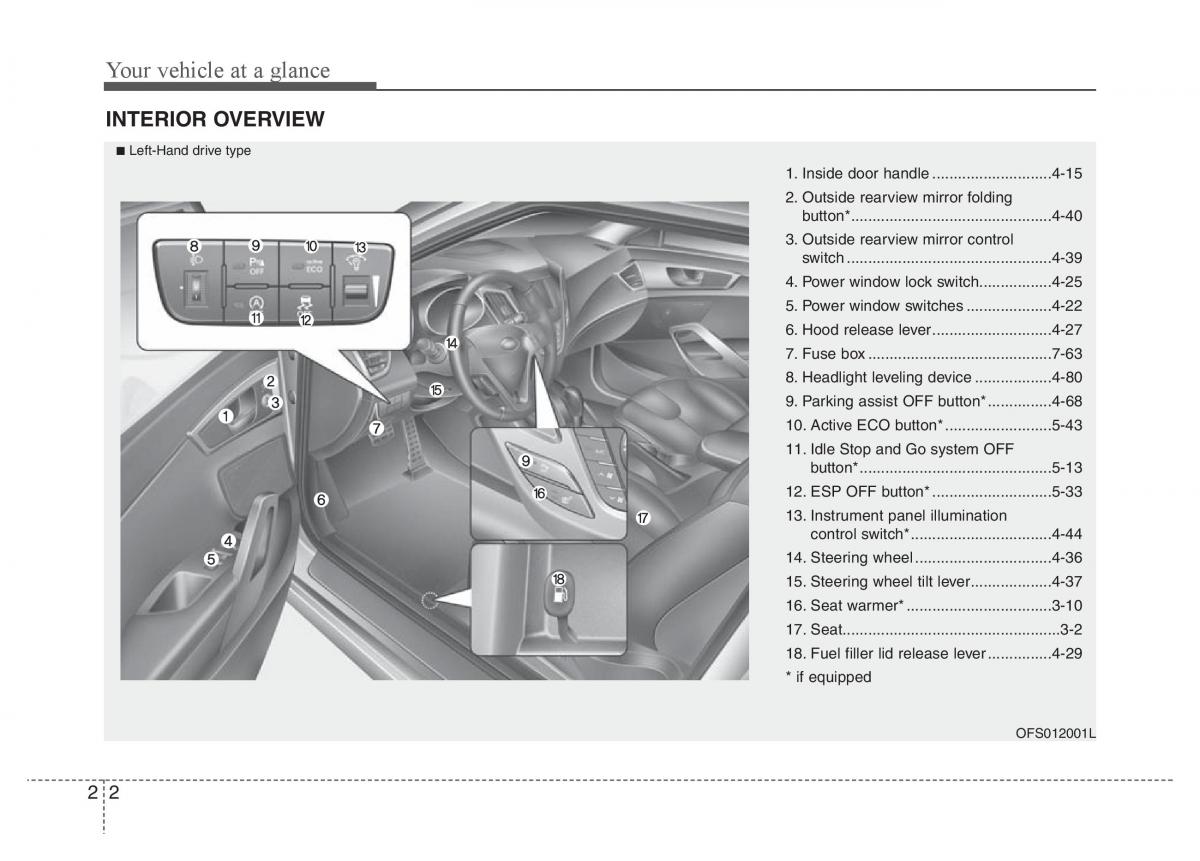 Hyundai Veloster I 1 owners manual / page 13