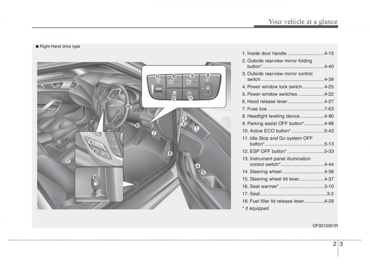 Hyundai Veloster I 1 owners manual / page 14