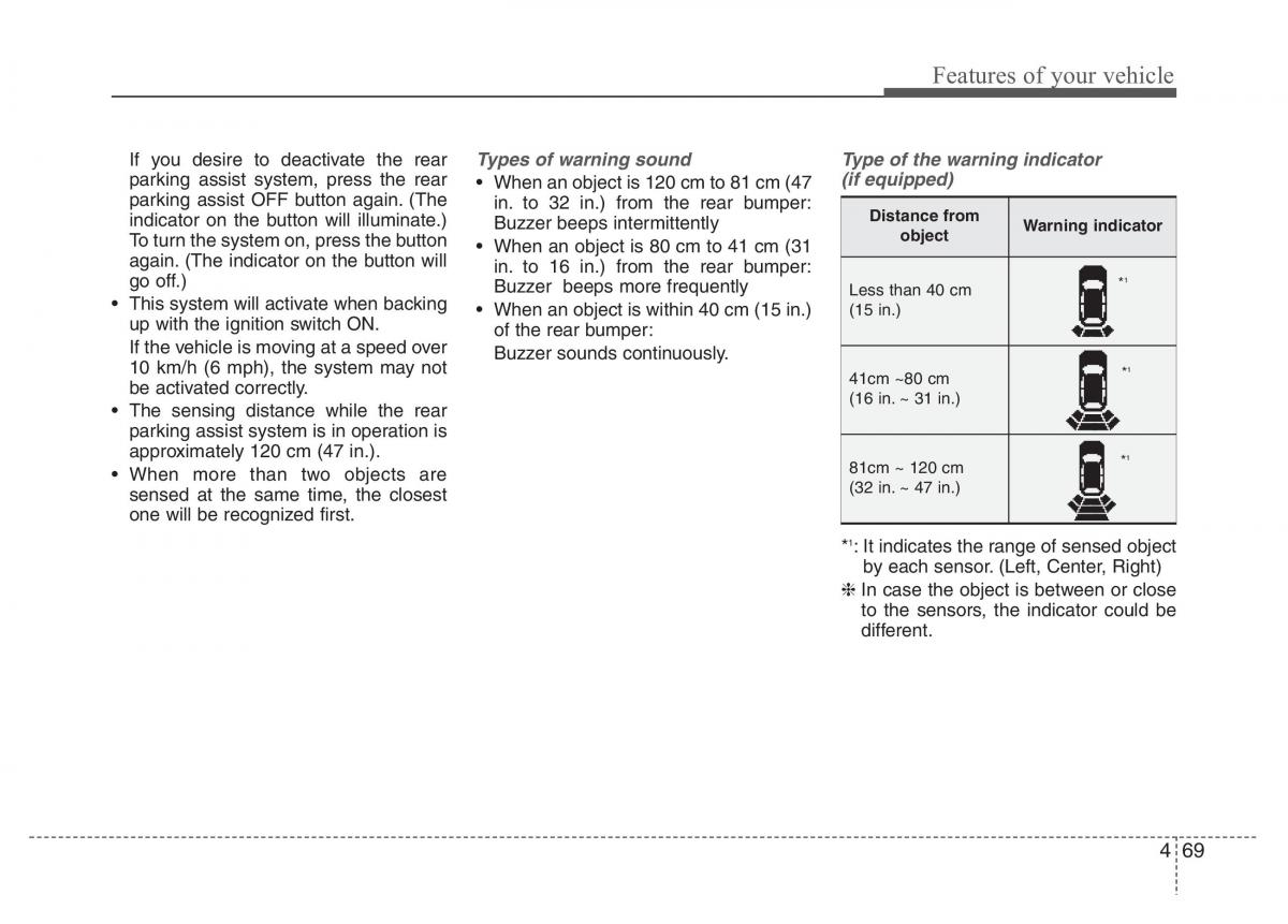 Hyundai Veloster I 1 owners manual / page 144