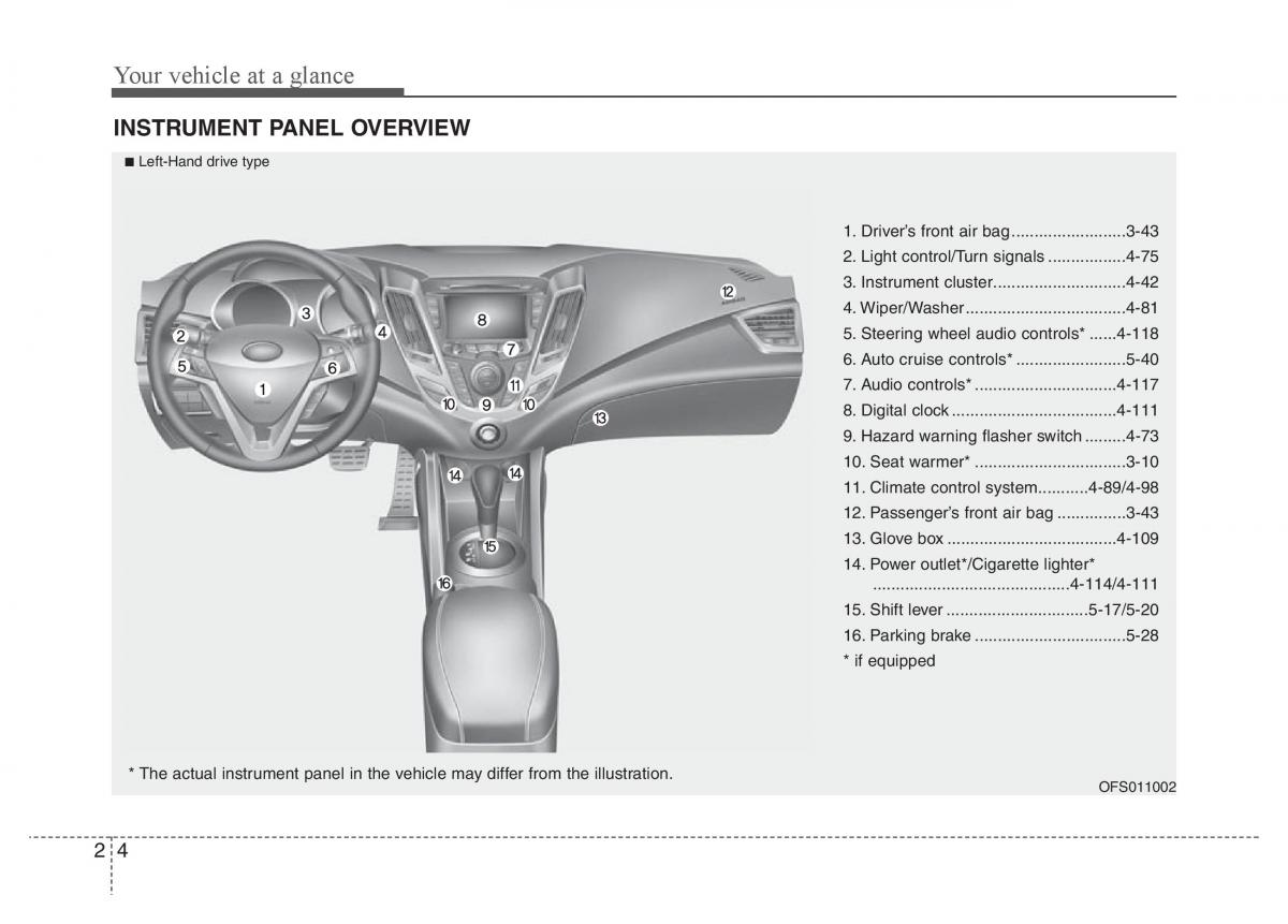 Hyundai Veloster I 1 owners manual / page 15