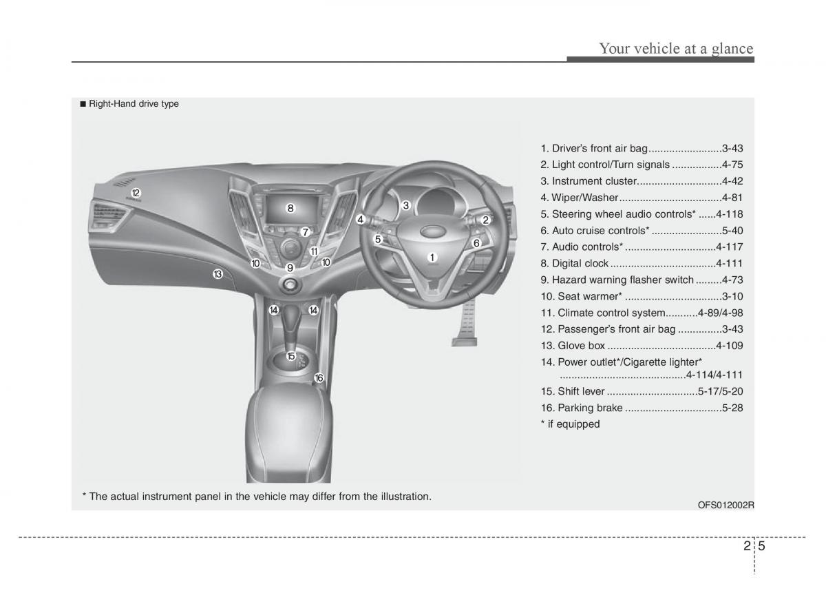 Hyundai Veloster I 1 owners manual / page 16