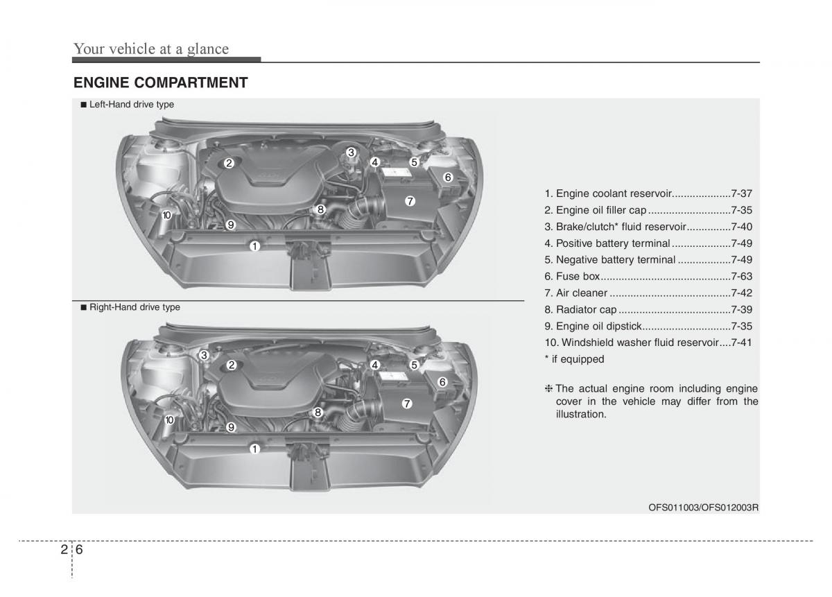 Hyundai Veloster I 1 owners manual / page 17