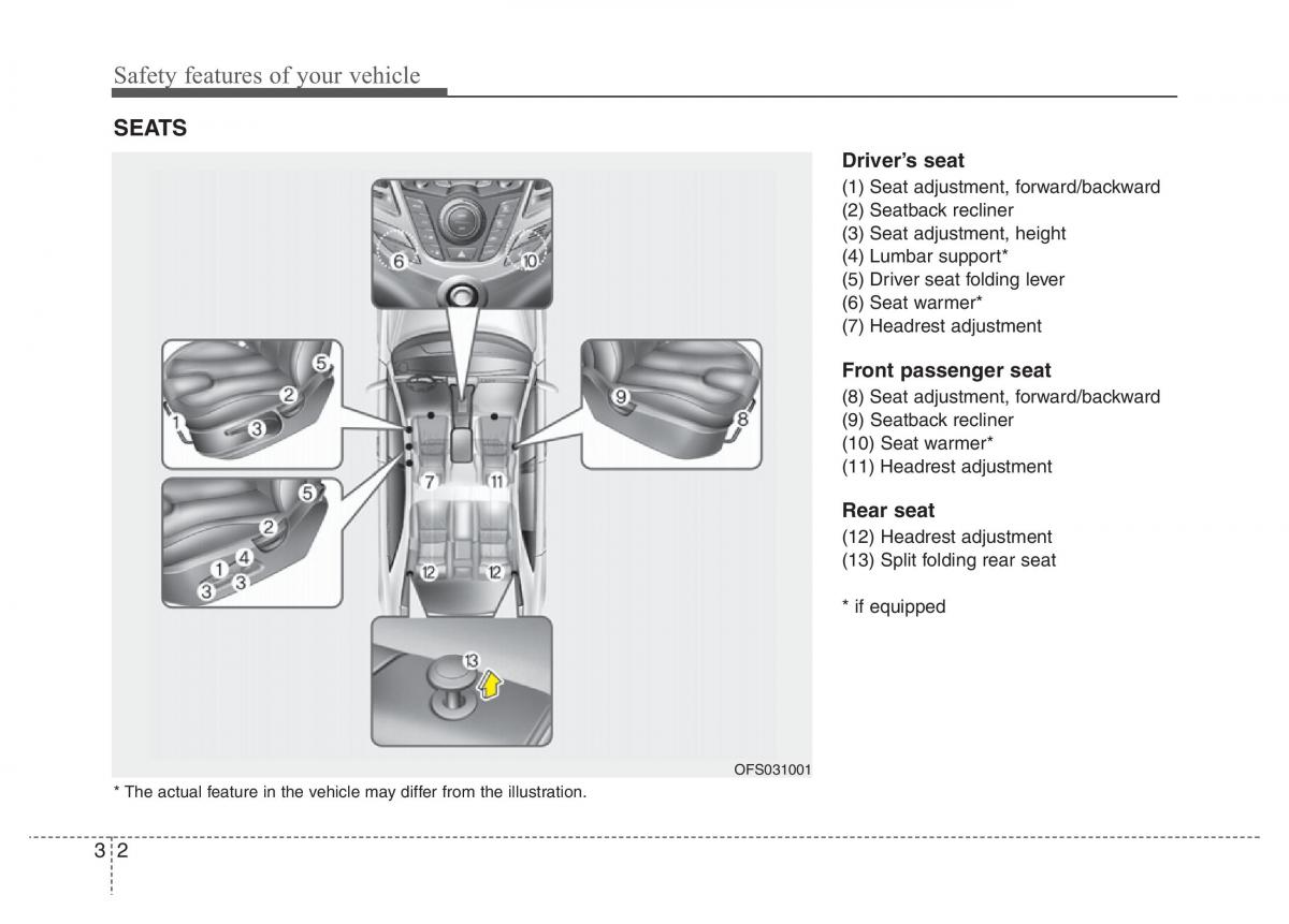 Hyundai Veloster I 1 owners manual / page 19