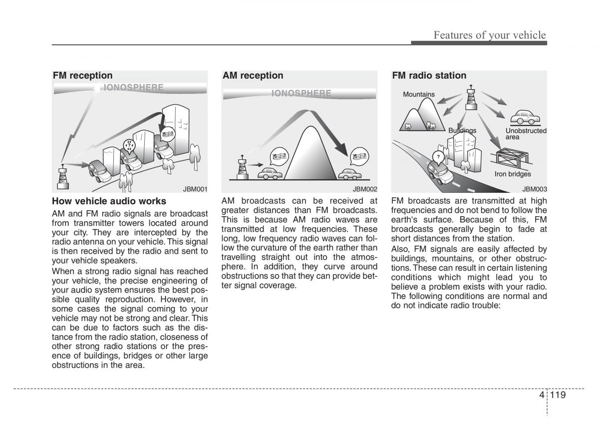 Hyundai Veloster I 1 owners manual / page 194