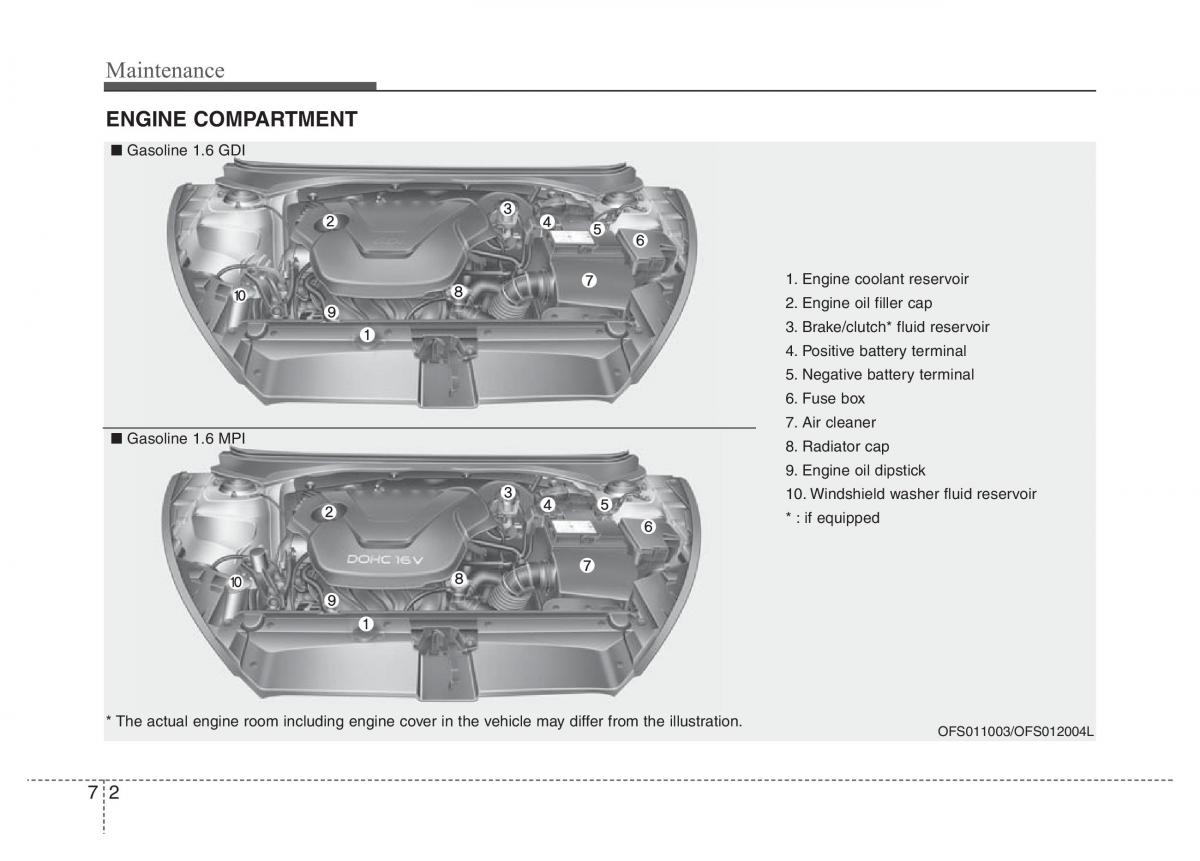 Hyundai Veloster I 1 owners manual / page 285