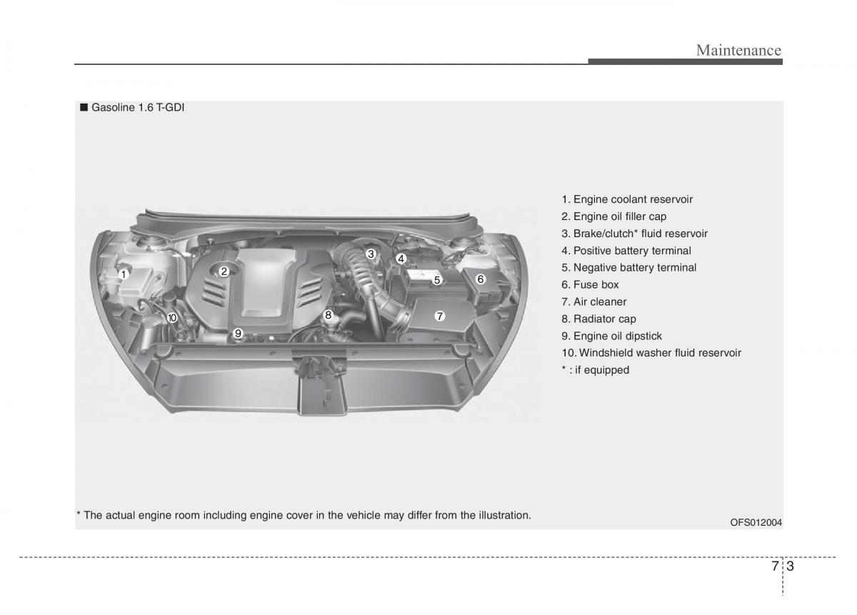 Hyundai Veloster I 1 owners manual / page 286