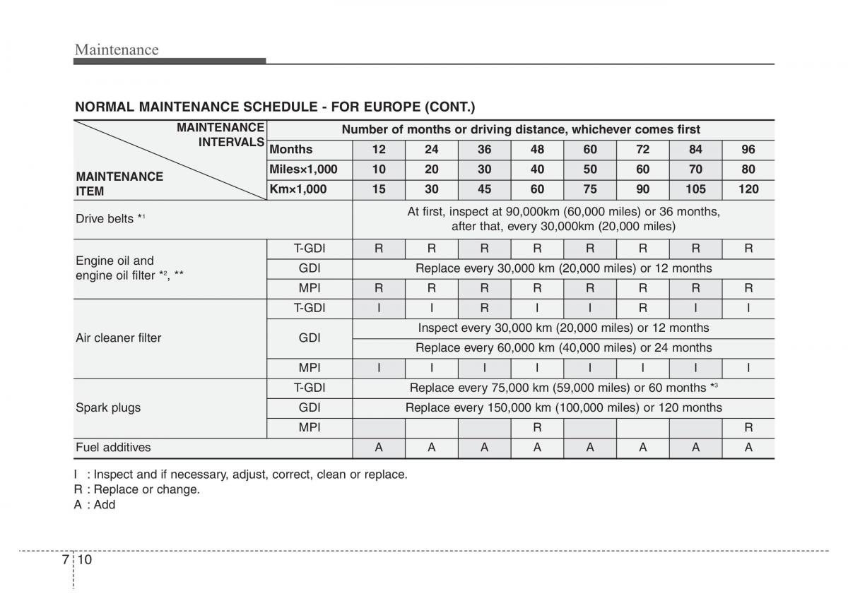 Hyundai Veloster I 1 owners manual / page 293