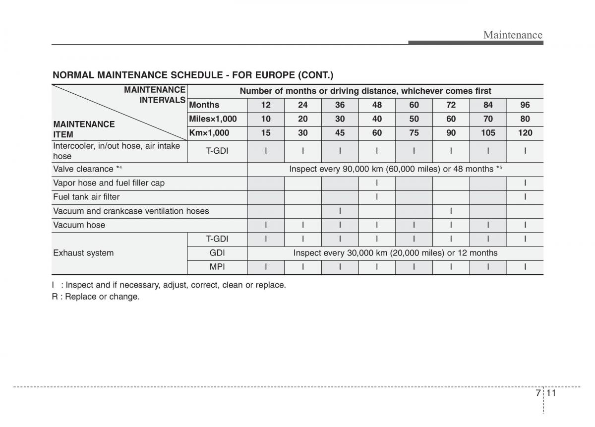 Hyundai Veloster I 1 owners manual / page 294