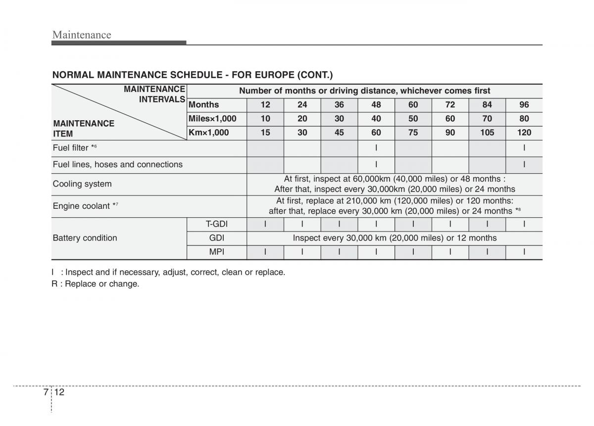 Hyundai Veloster I 1 owners manual / page 295