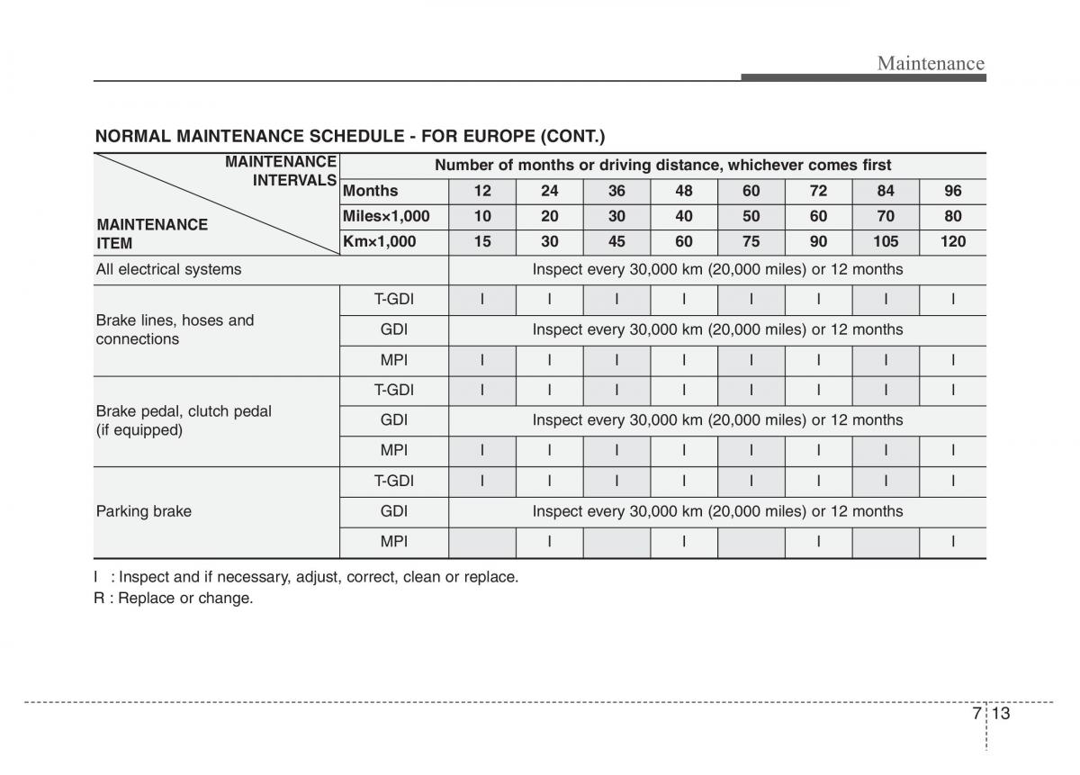 Hyundai Veloster I 1 owners manual / page 296