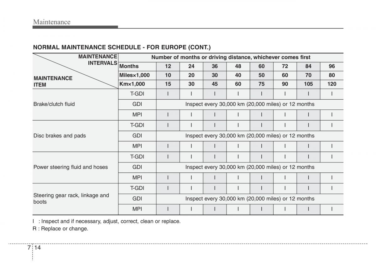 Hyundai Veloster I 1 owners manual / page 297