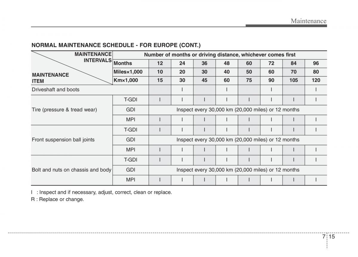 Hyundai Veloster I 1 owners manual / page 298