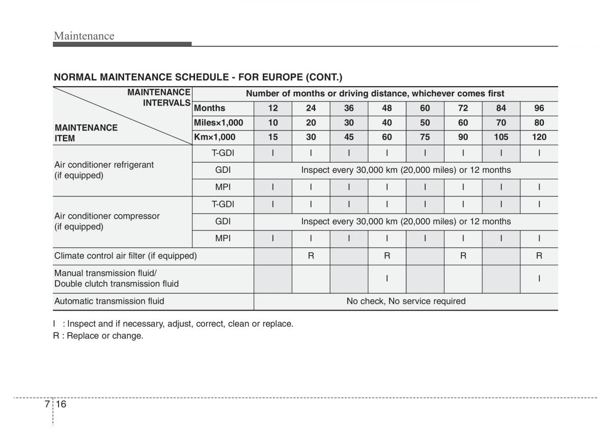 Hyundai Veloster I 1 owners manual / page 299