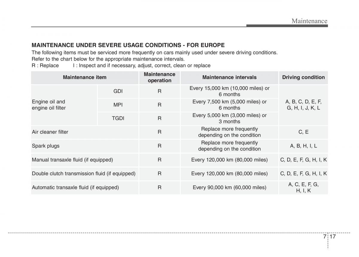 Hyundai Veloster I 1 owners manual / page 300