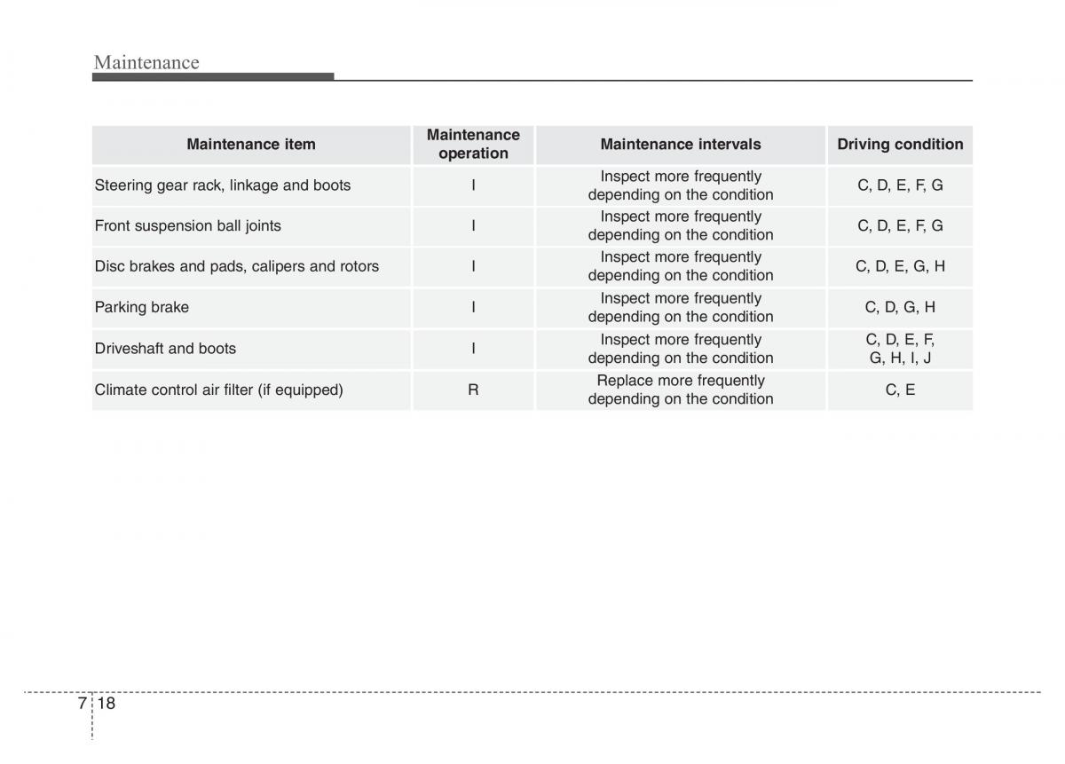 Hyundai Veloster I 1 owners manual / page 301