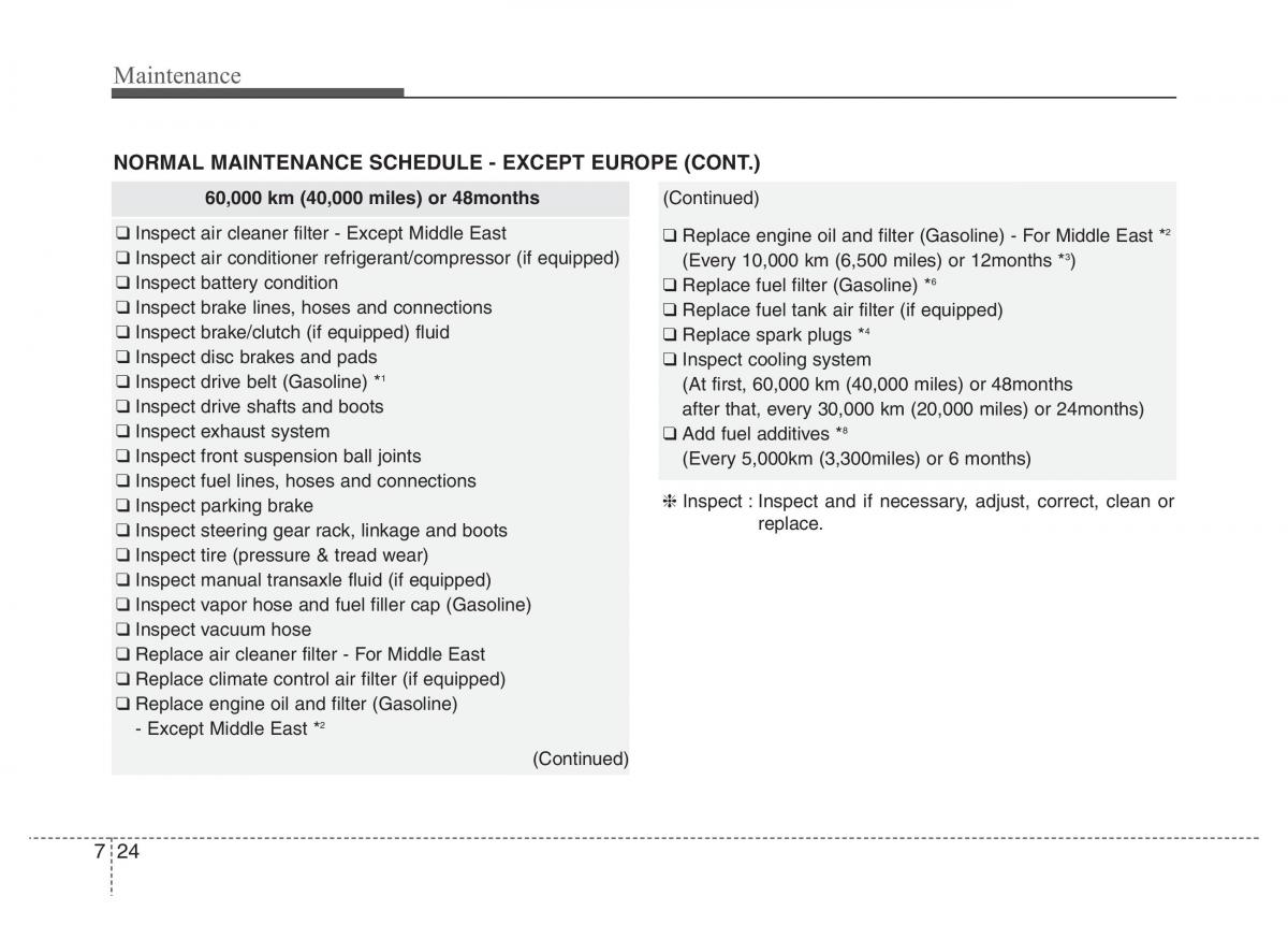 Hyundai Veloster I 1 owners manual / page 307